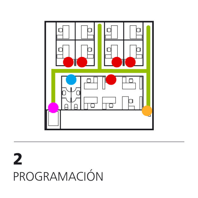 Programación. Implantación de la señalética sobre planos. Tipología y funciones.